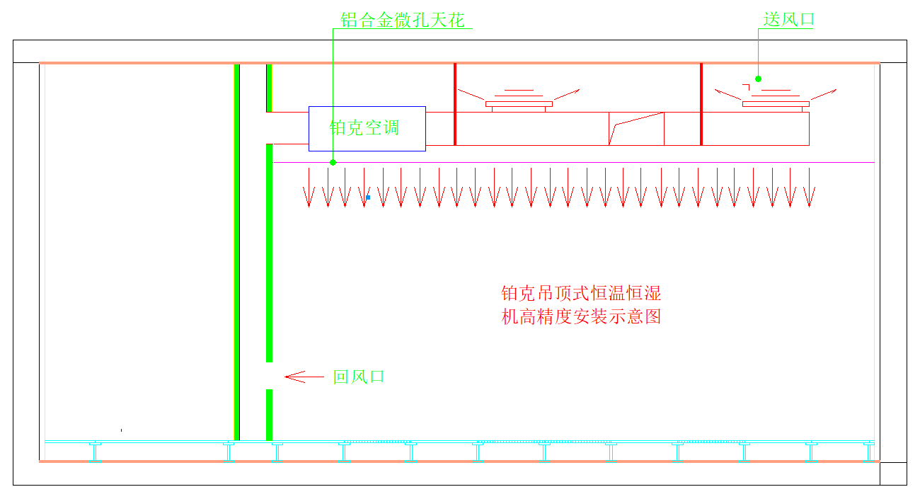 實驗室恒溫恒濕空調系統(tǒng)氣流方式